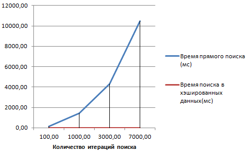 Статистика оптимизации поиска